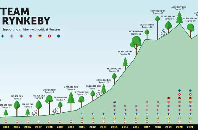 donationsgraph_2023_dkk.png