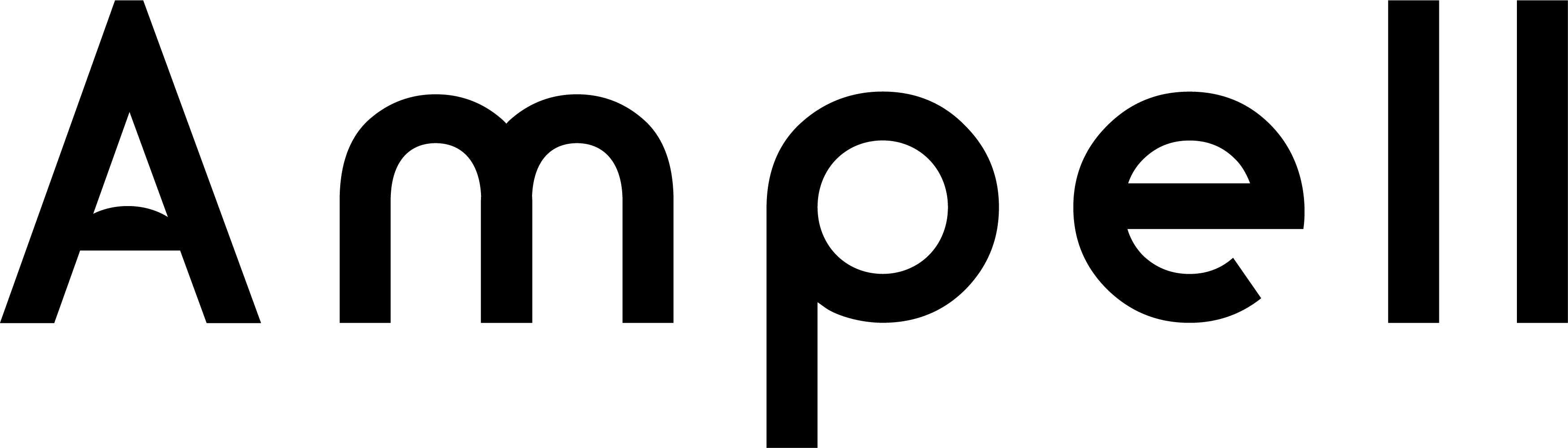Ampell ApS